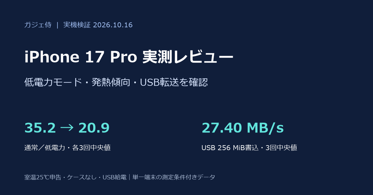 iPhone 17 Proの低電力モードとUSB転送の実測値をまとめた記事表紙