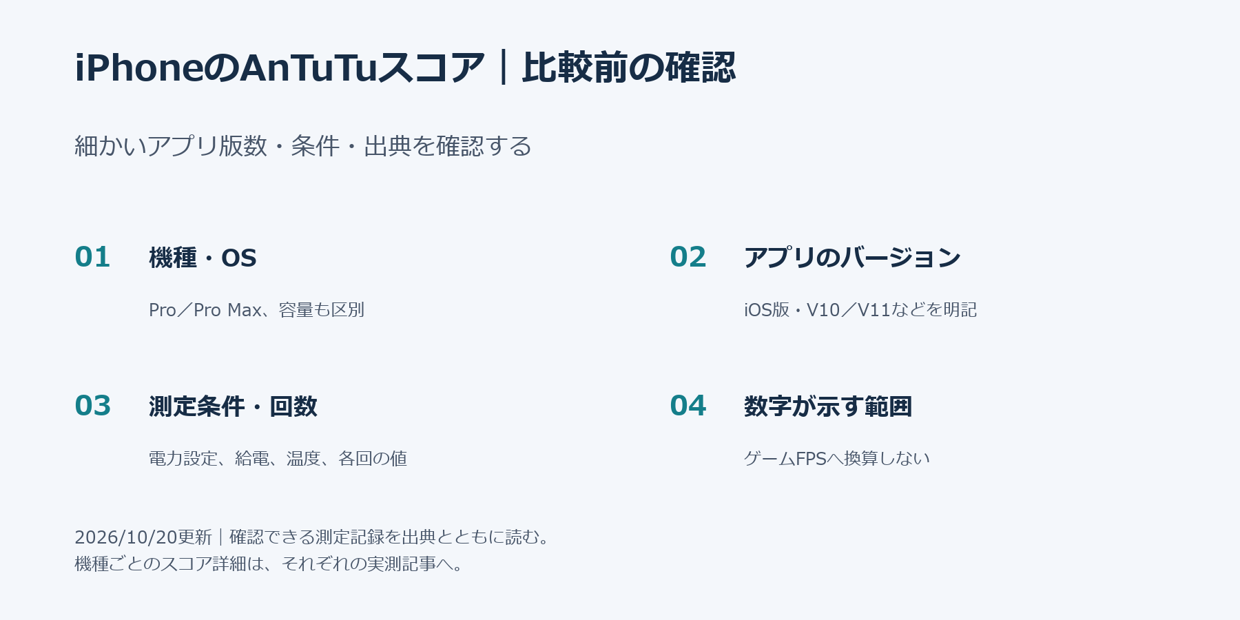 iPhoneのAnTuTu比較で確認する4項目。機種とOS、アプリ版数、測定条件と回数、数字が示す範囲
