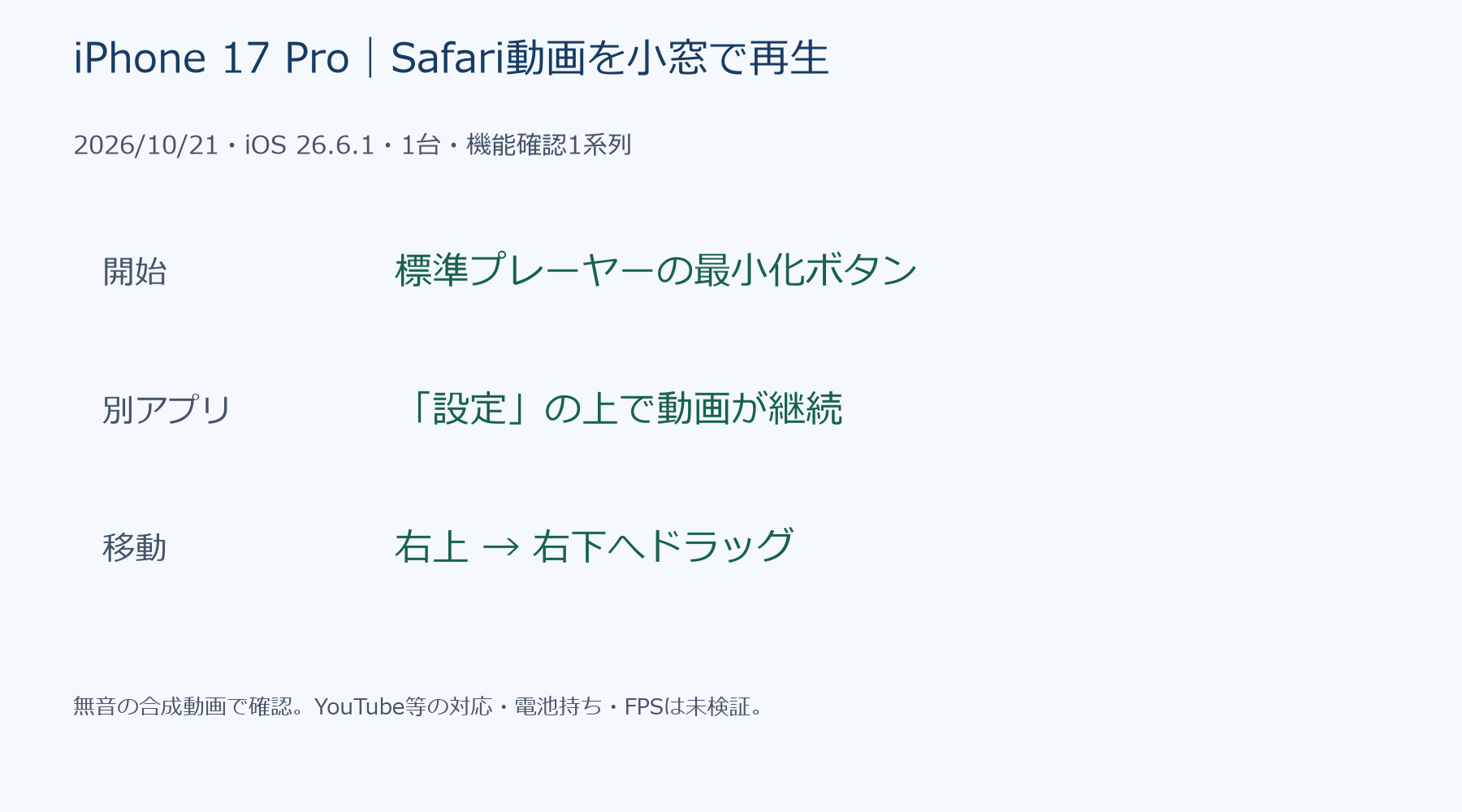 iPhone17ProのSafari PiP実機確認。標準プレーヤーで小窓化し、設定アプリ上で継続と移動を確認