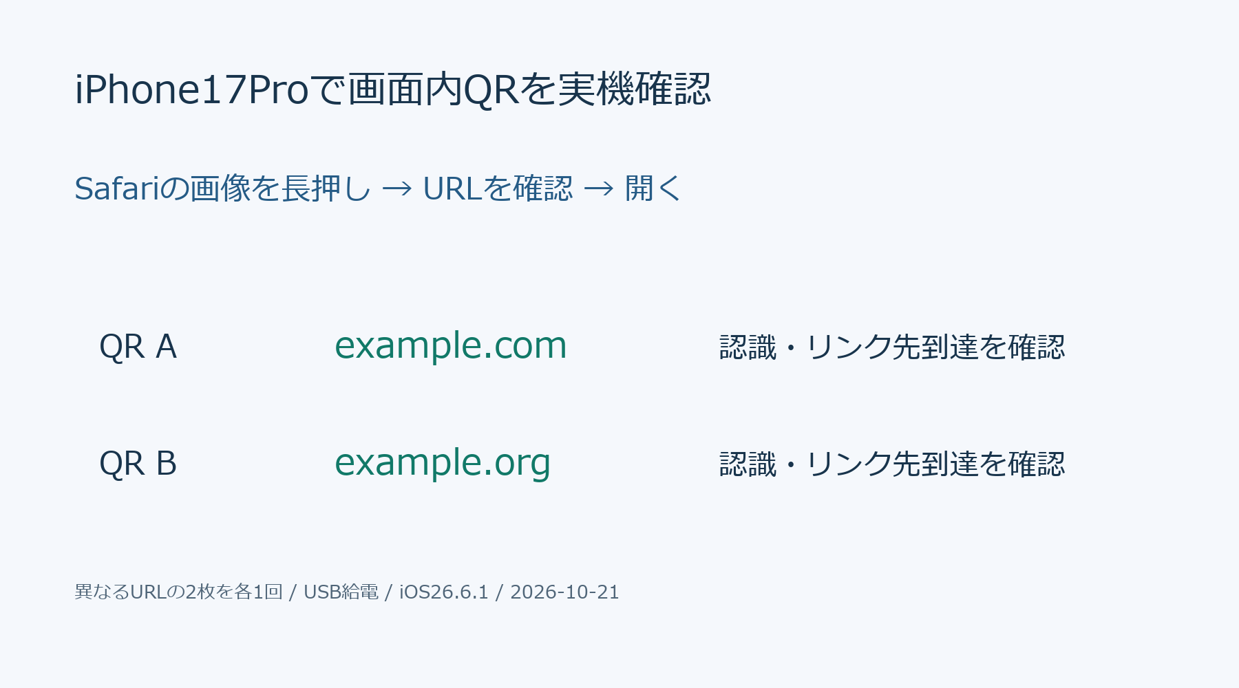 iPhone17ProのSafariでQR画像2枚を各1回長押しし、example.comとexample.orgのURL認識とリンク先への遷移を確認
