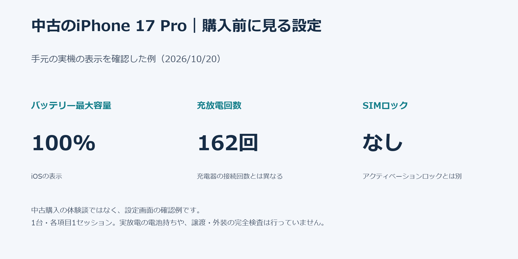 中古iPhone 17 Proを選ぶ際の設定確認例。手元の実機は最大容量100%、充放電回数162回、SIMロックなし。1台の表示確認で電池持ちや譲渡の完全検査ではない